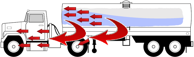 liquid tank truck with surge