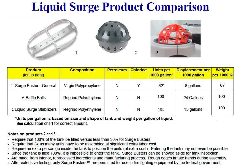 Product Comparison